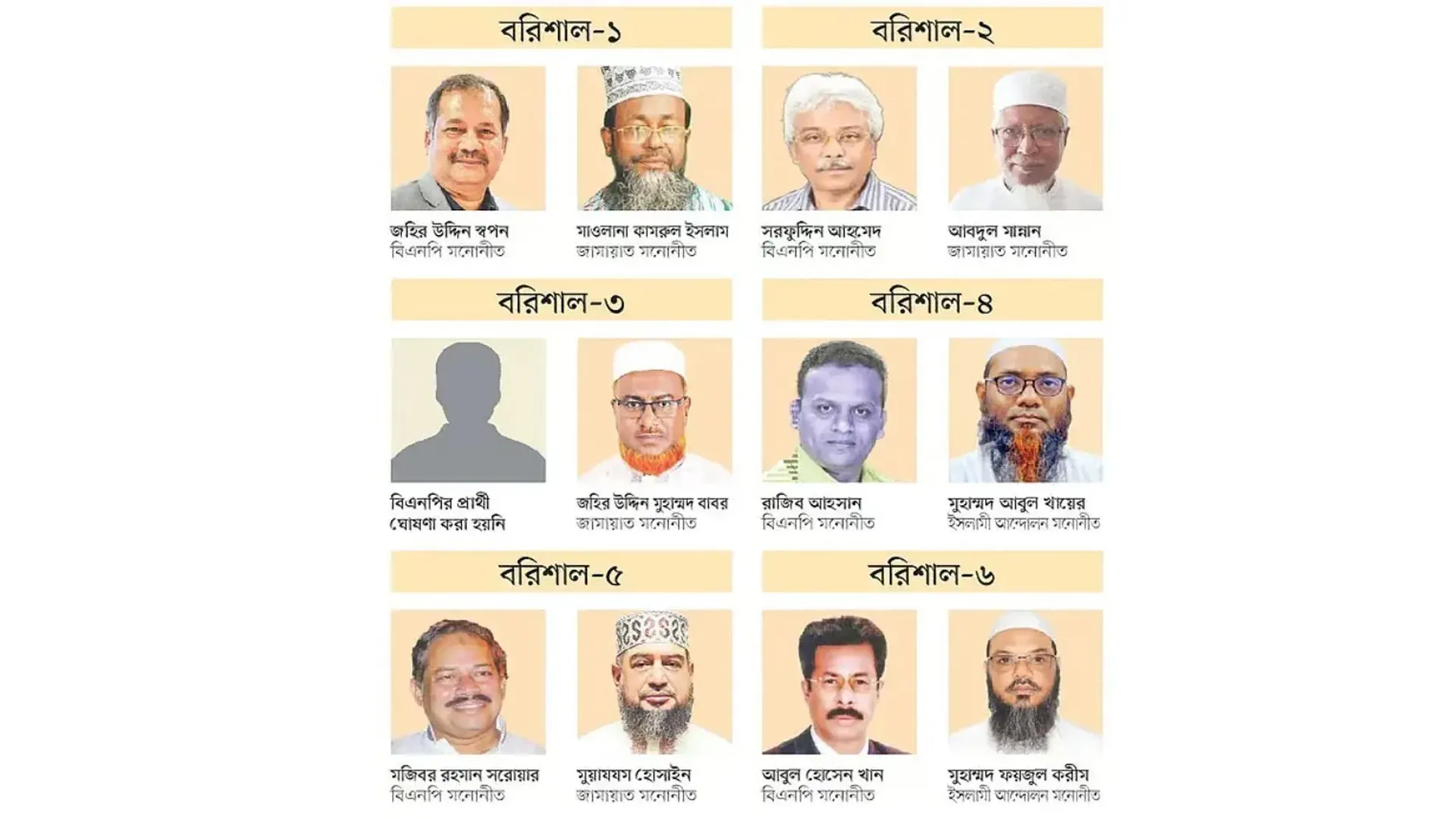 বরিশালের ৬ আসনে দলীয় প্রার্থী নিয়ে তৎপর বিএনপি, জামায়াত ও ইসলামী আন্দোলন