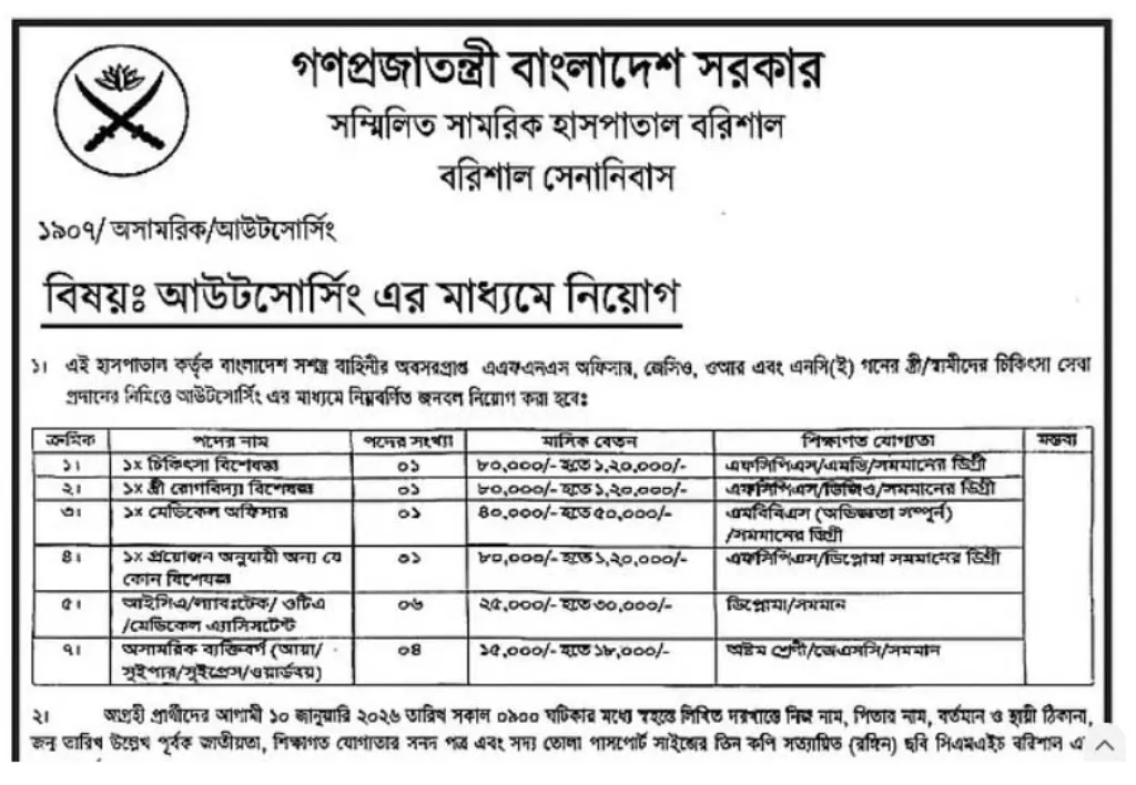 বেতন ১ লাখ ২০ হাজার টাকা পর্যন্ত: বরিশালে সিএমএইচ চাকরির বড় সুযোগ