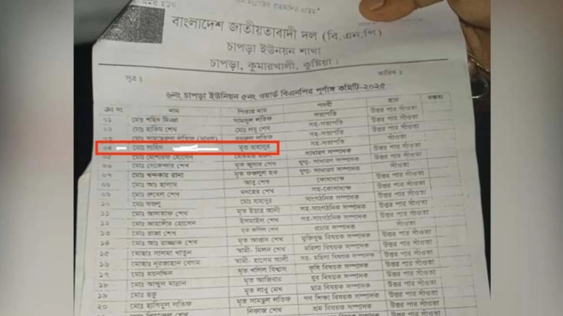 বিএনপির কমিটিতে সহসভাপতি পদ পেলেন মৃত ব্যক্তি