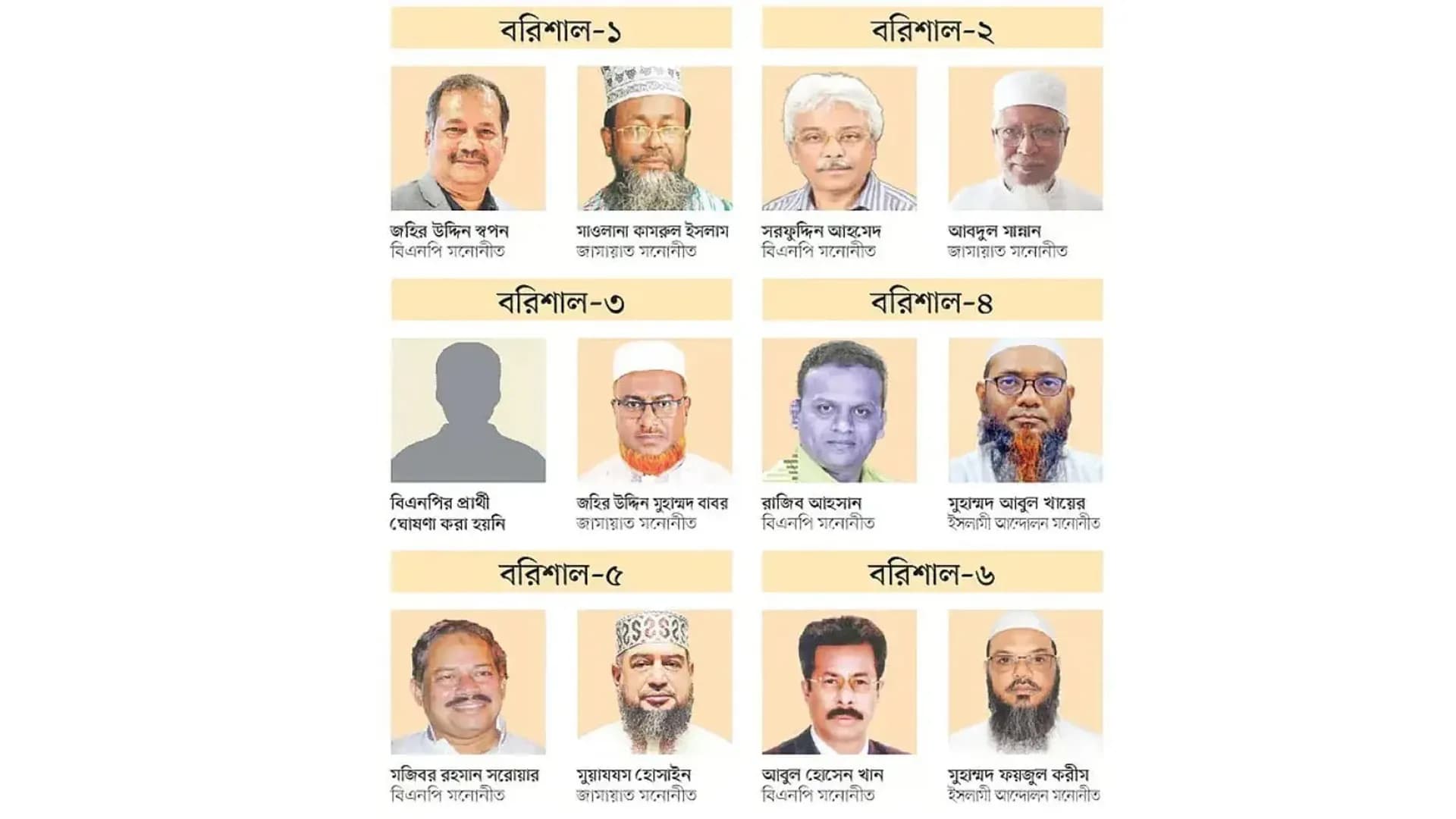 বরিশালের ৬ আসনে দলীয় প্রার্থী নিয়ে তৎপর বিএনপি, জামায়াত ও ইসলামী আন্দোলন